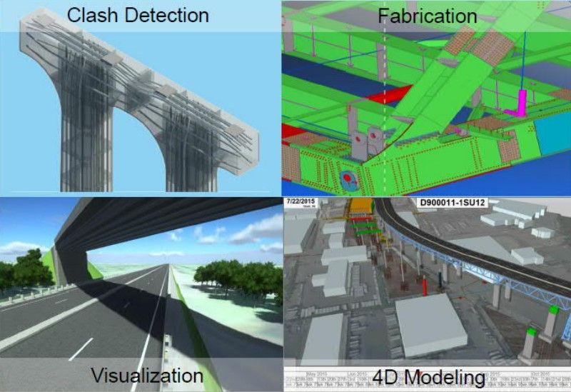 Four bridge model views labeled Clash Detection, Fabrication, Visualization and 4D Modeling